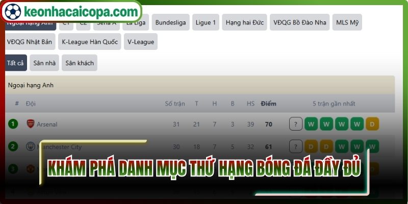 Khám phá danh mục thứ hạng bóng đá đầy đủ