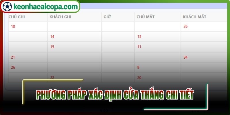 Phương pháp xác định cửa thắng 