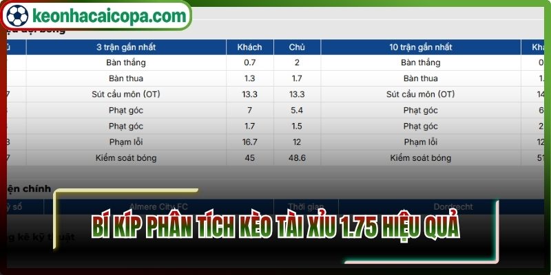 Bí kíp phân tích kèo tài xỉu 1.75 hiệu quả
