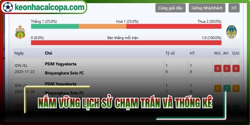 Nắm vững lịch sử chạm trán và thống kê 