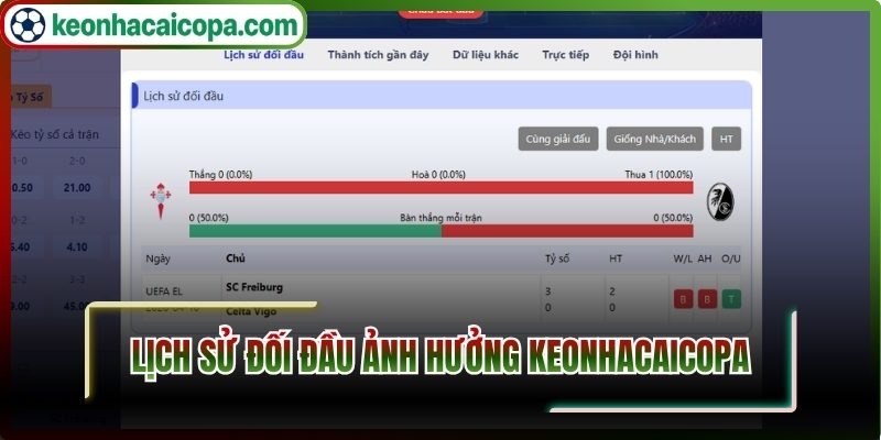 Lịch sử đối đầu ảnh hưởng keonhacaicopa