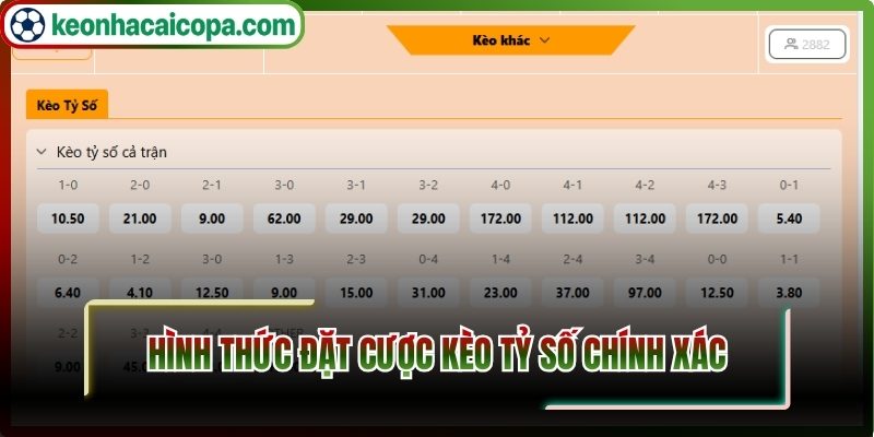 Hình thức đặt cược kèo tỷ số chính xác