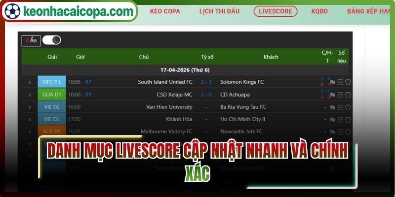 Danh mục livescore cập nhật nhanh và chính xác