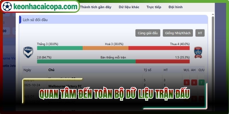 Quan tâm đến dữ liệu trận đấu 