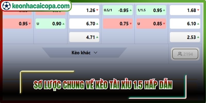 Sơ lược chung về kèo tài xỉu 1.5