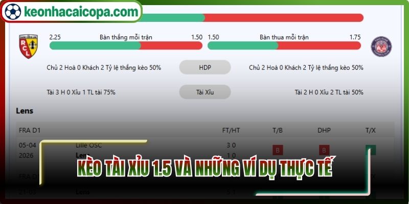 Kèo tài xỉu 1.5 và những ví dụ thực tế